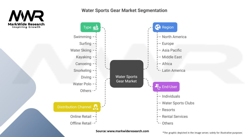 Water Sports Gear Market 