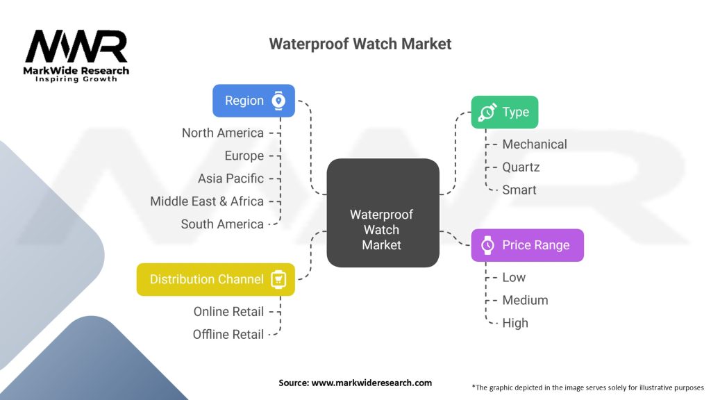Waterproof Watch Market Segmentation