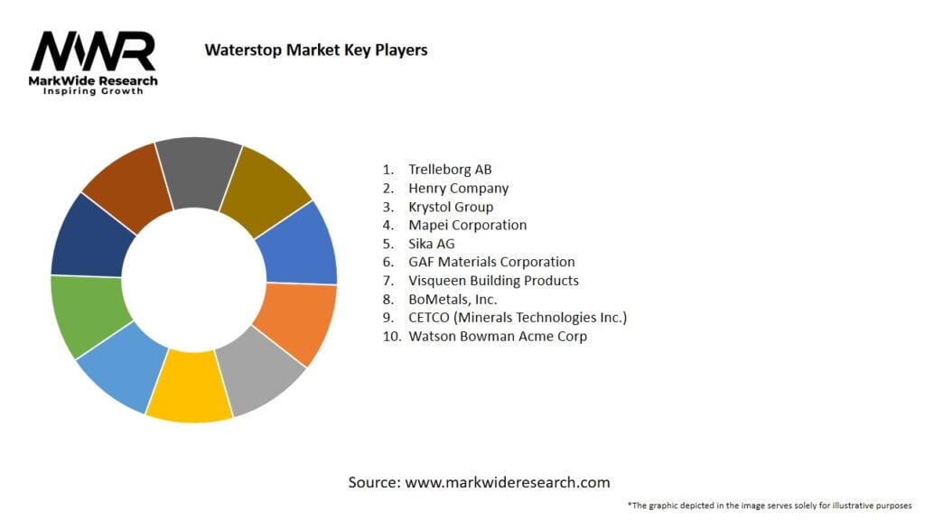 Waterstop Market Key Players