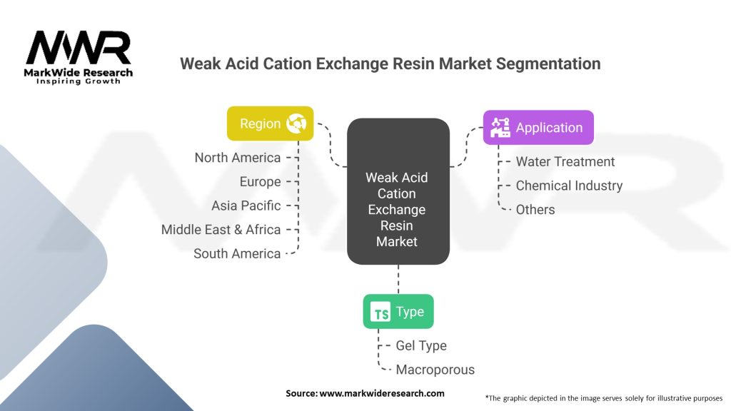 Weak Acid Cation Exchange Resin Market 