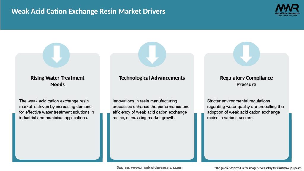 Weak Acid Cation Exchange Resin Market Drivers