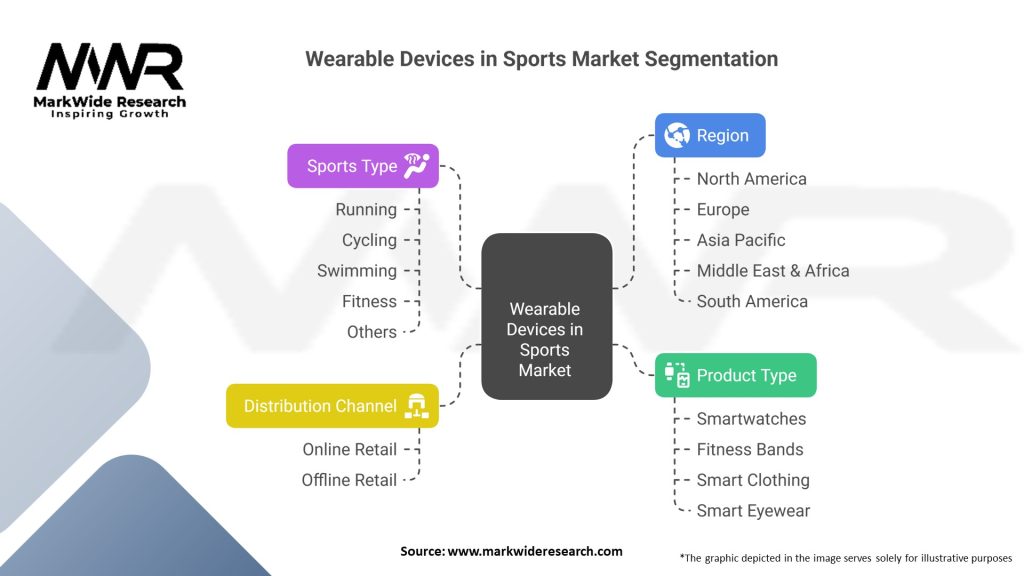 Wearable Devices in Sports Market 