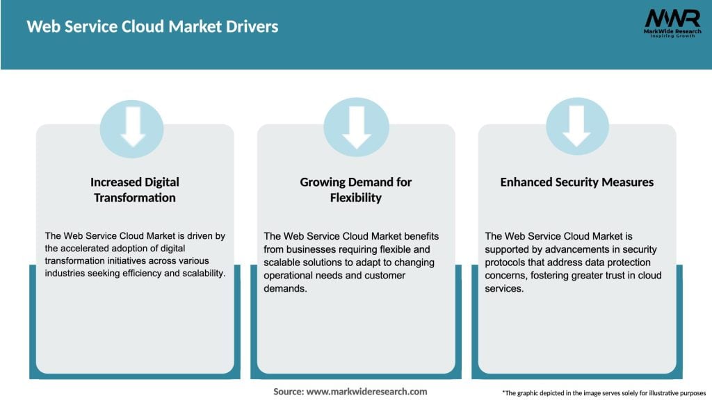 Web Service Cloud Market Drivers