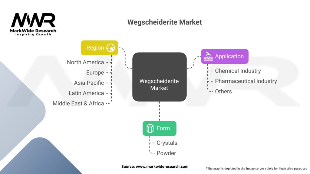 Wegscheiderite Market