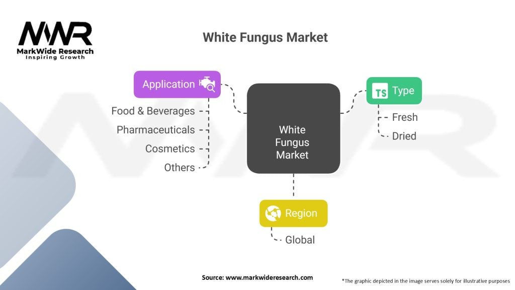 White Fungus Market