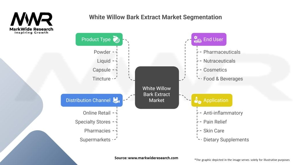 White Willow Bark Extract Market 