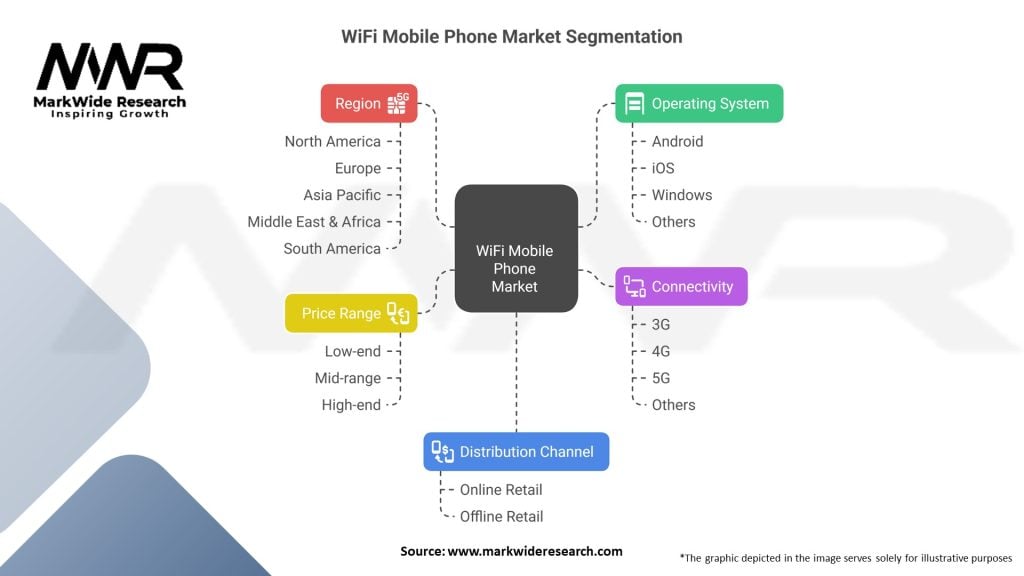 WiFi Mobile Phone Market