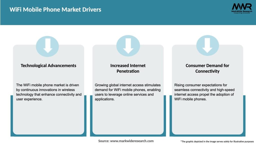 WiFi Mobile Phone Market Drivers