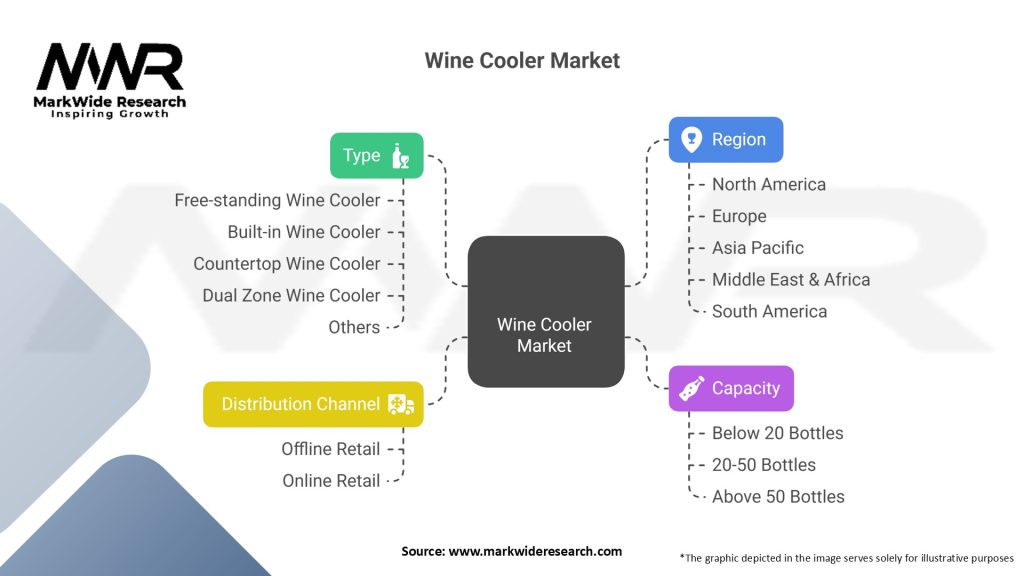 Wine Cooler Market