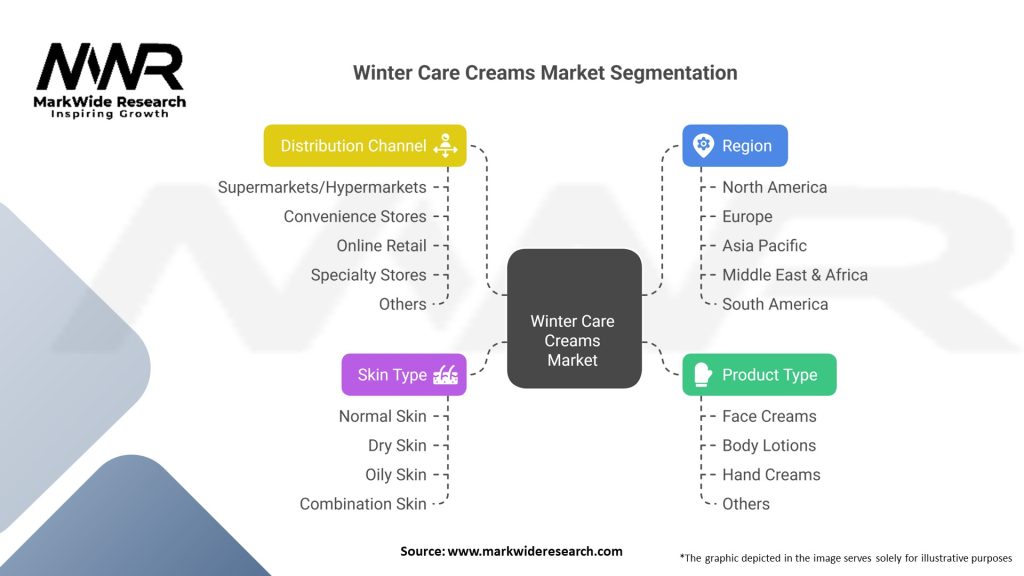 Winter Care Creams Market 