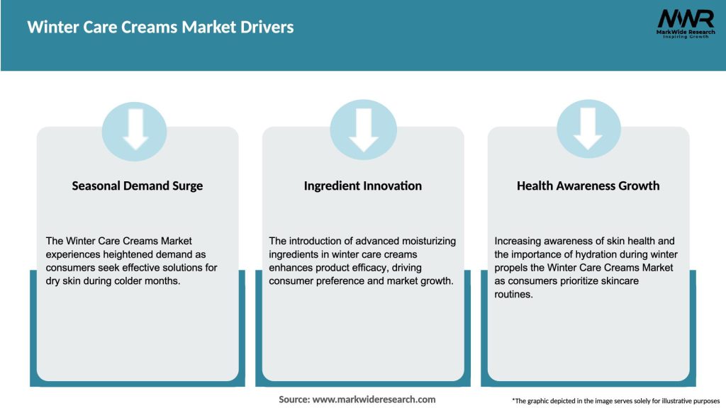Winter Care Creams Market Drivers