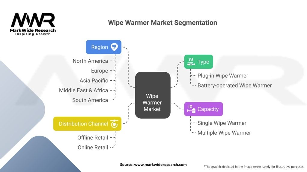 Wipe Warmer Market 