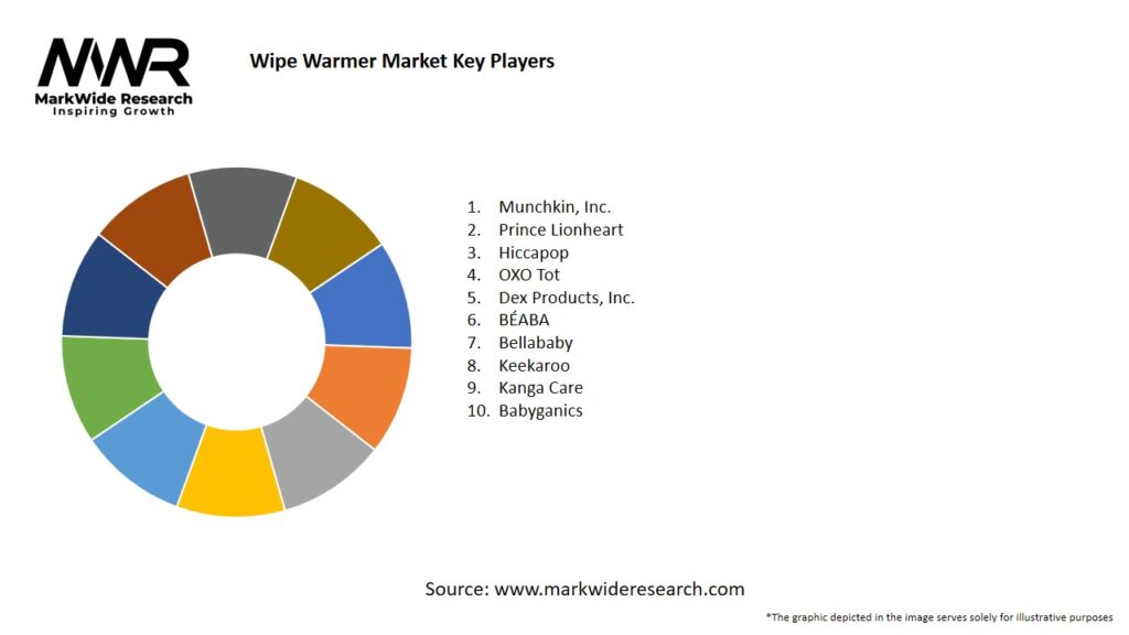 Wipe Warmer Market