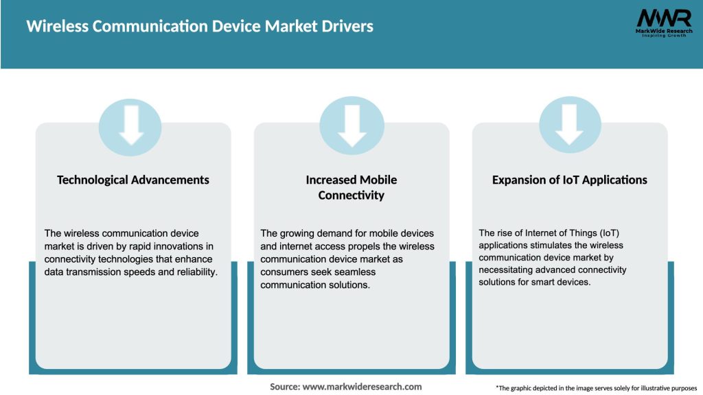 Wireless Communication Device Market Drivers