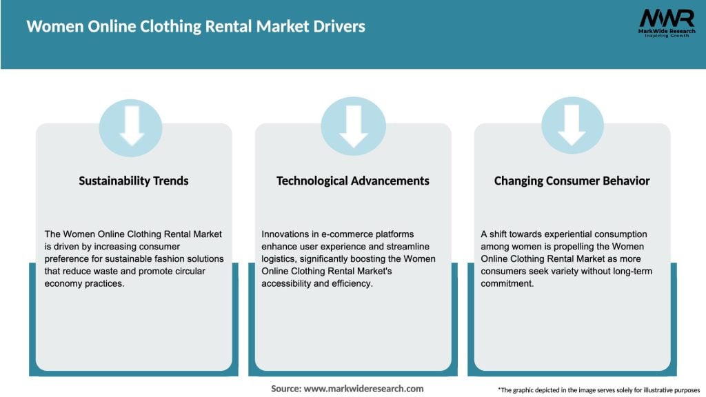 Women Online Clothing Rental Market Drivers