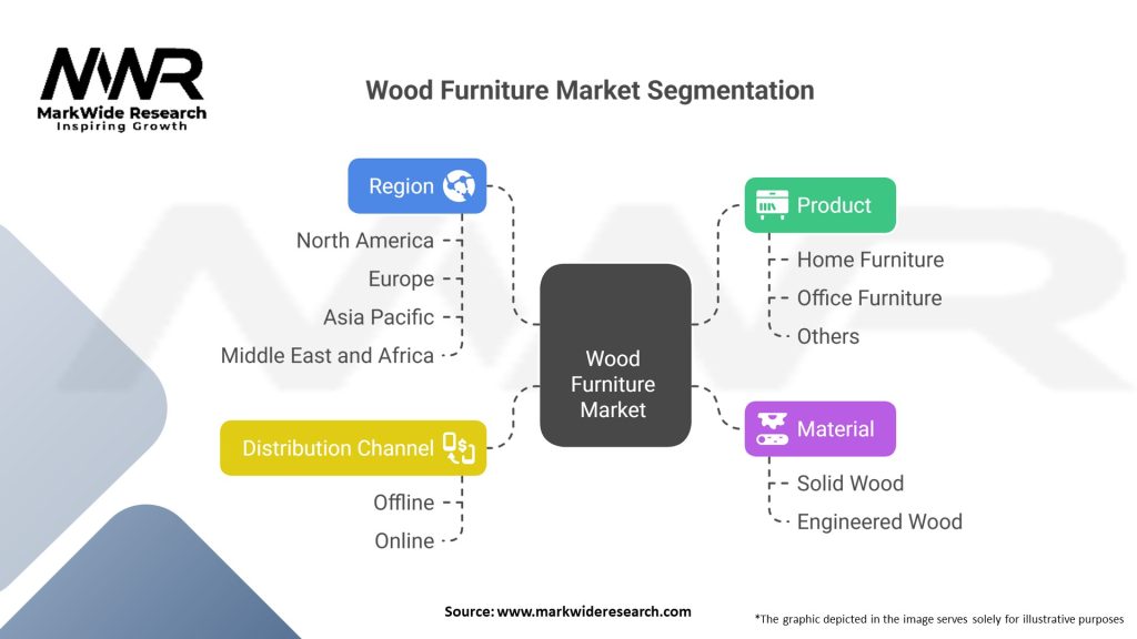 Wood Furniture Market 