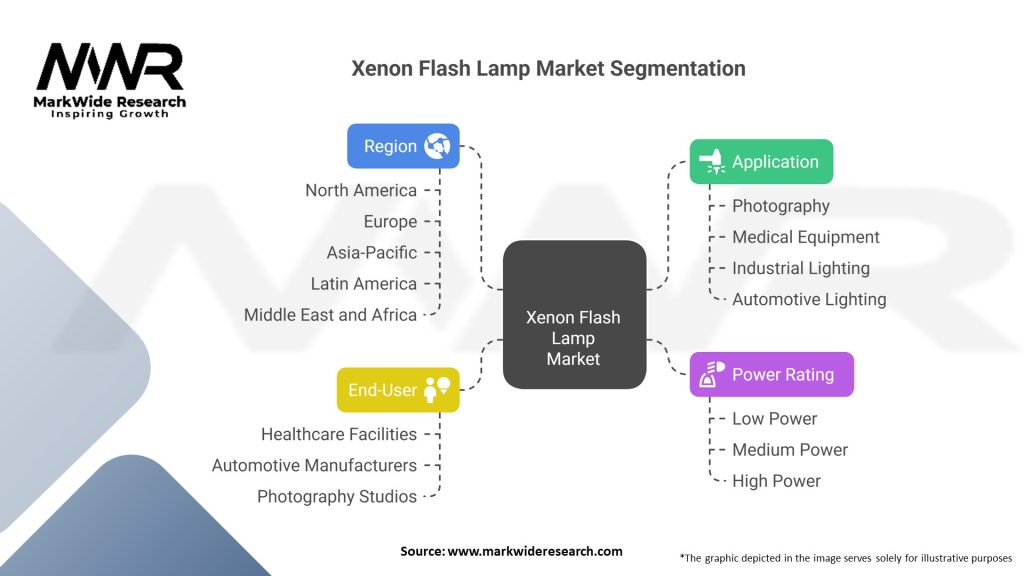 Xenon Flash Lamp Market Segmentation