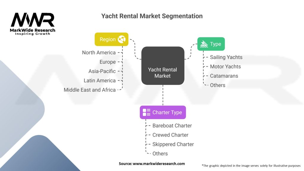Yacht Rental Market Segmentation