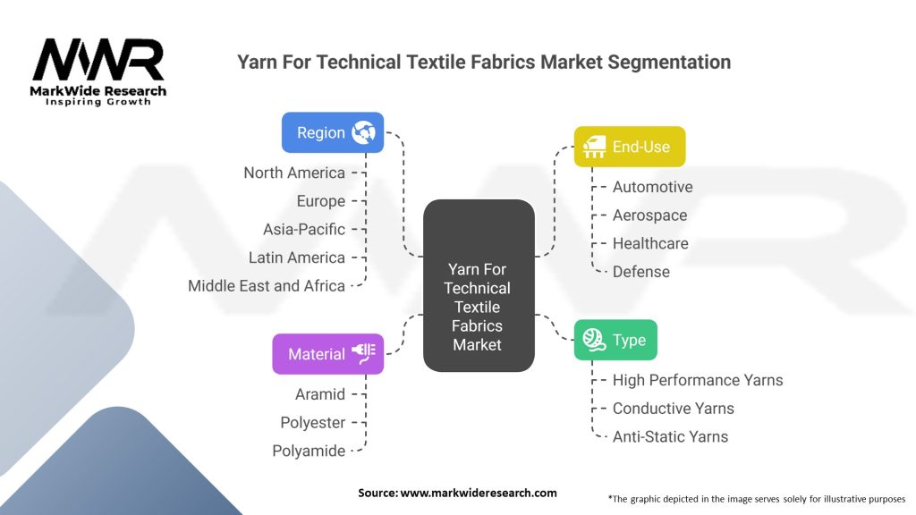 Yarn For Technical Textile Fabrics Market