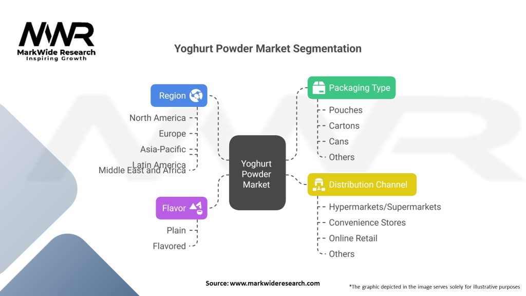 Yoghurt Powder Market Segmentation