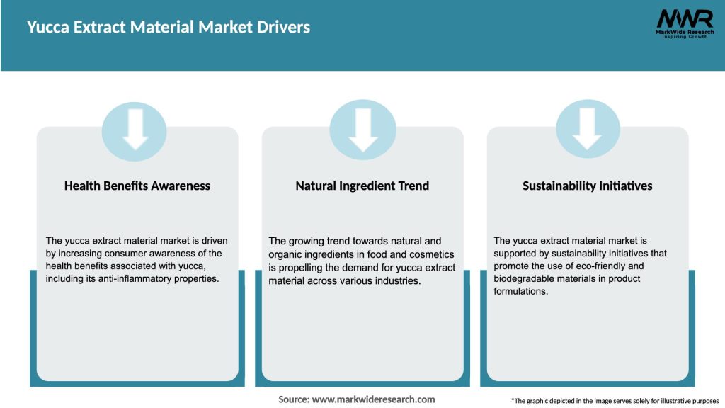 Yucca Extract Material Market Drivers