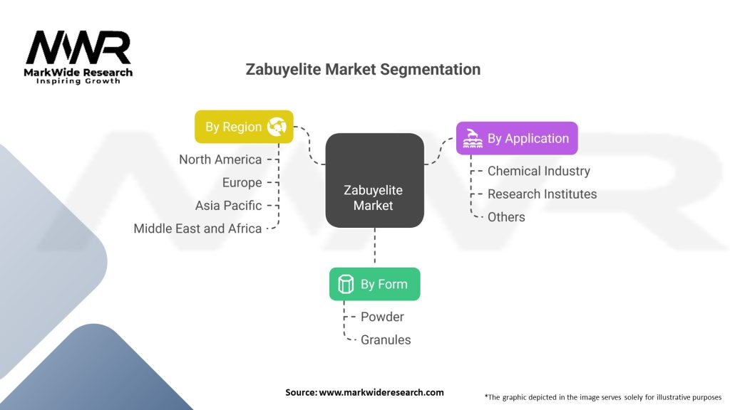 Zabuyelite Market