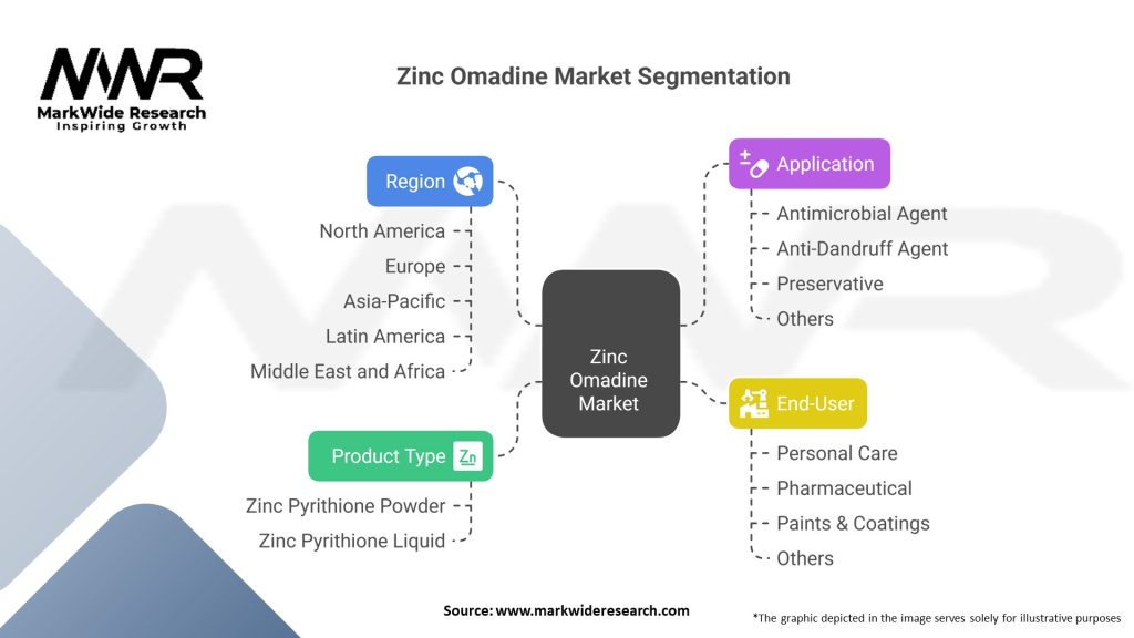 Zinc Omadine Market 