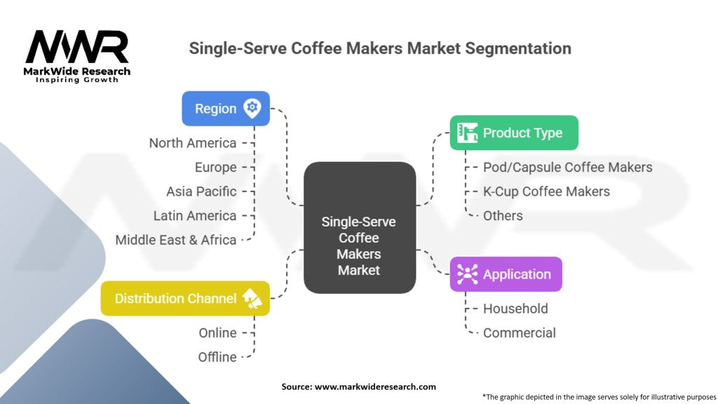 Single-Serve Coffee Makers Market