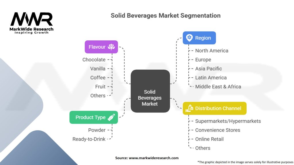 Solid Beverages Market Segmentation