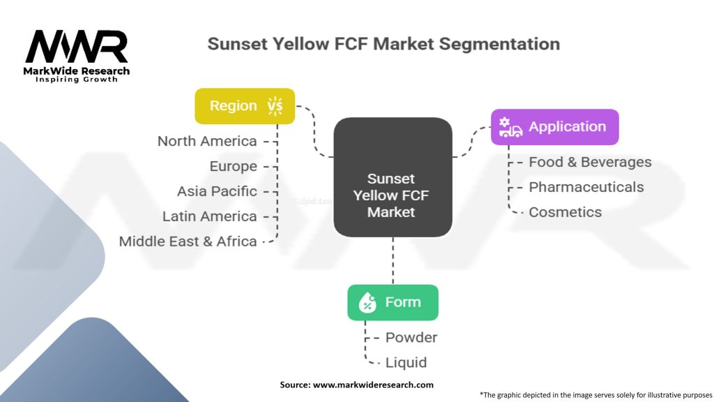 Sunset Yellow FCF Market Segmentation