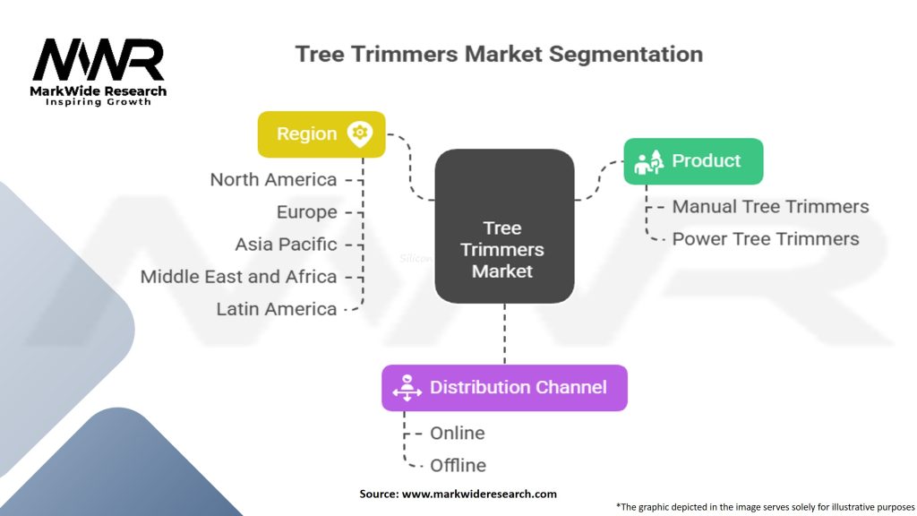 Tree Trimmers Market Segmentation
