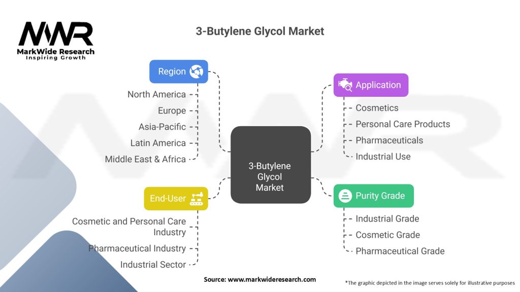 3-Butylene Glycol Market