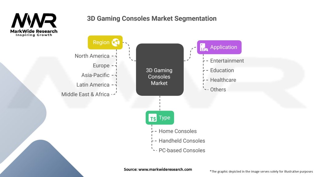 3D Gaming Consoles Market Segmentation