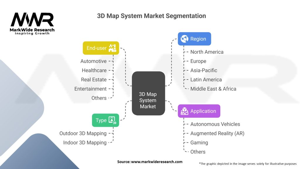 3D Map System market Segmentation