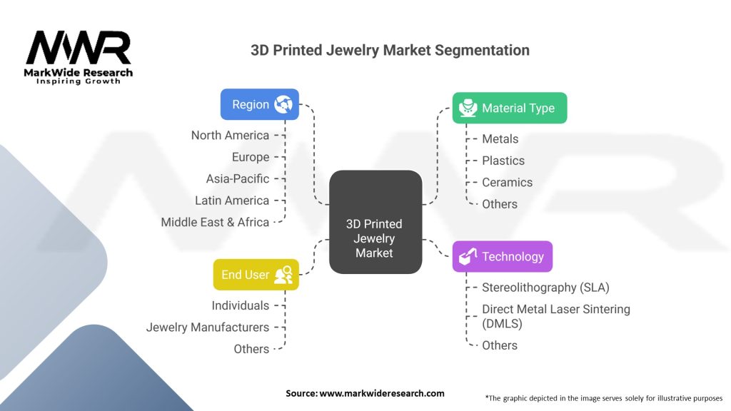3D Printed Jewelry market