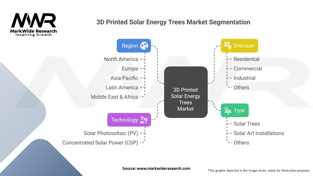 3D Printed Solar Energy Trees market Segmentation