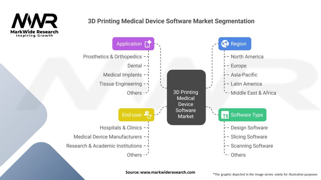 3D Printing Medical Device Software market 