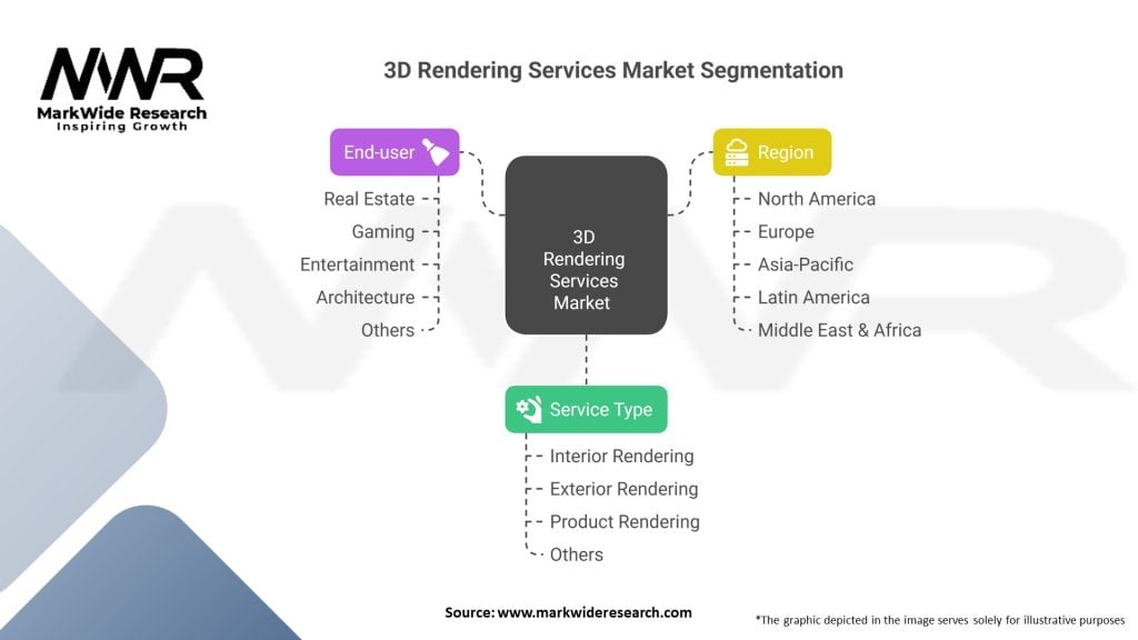 3D Rendering Services market