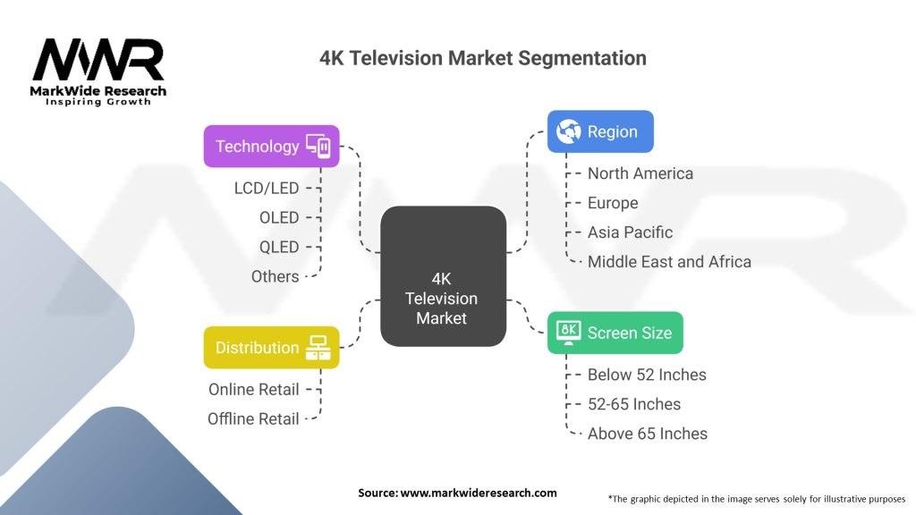 4K Television market Segmentation