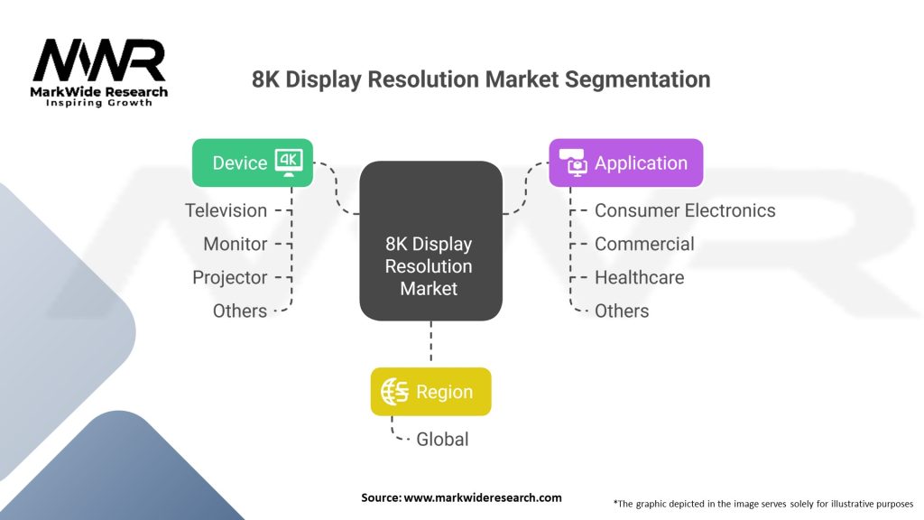 8K Display Resolution market