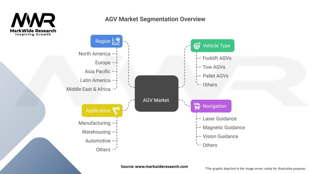 AGV Market