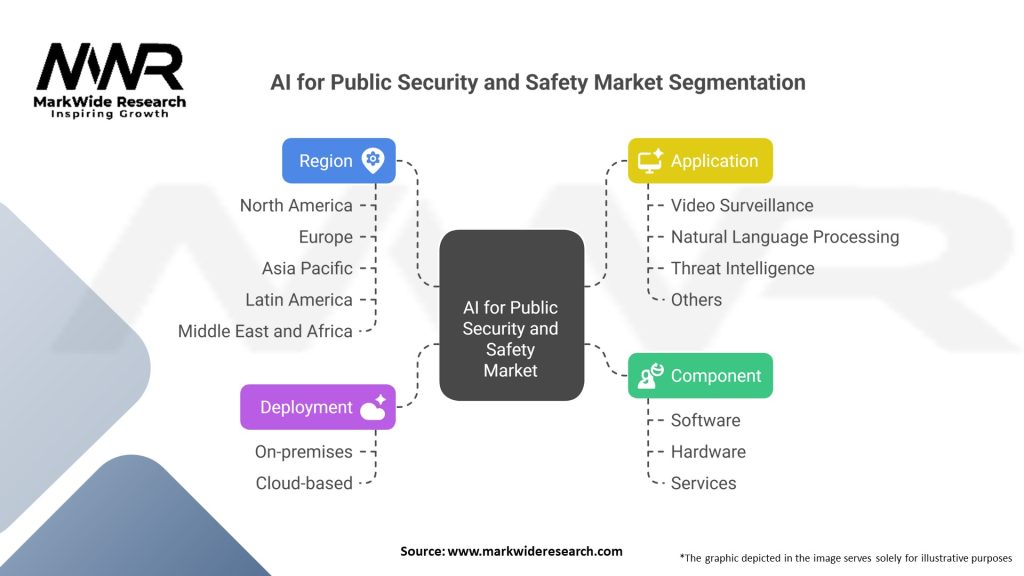 AI for Public Security and Safety market 