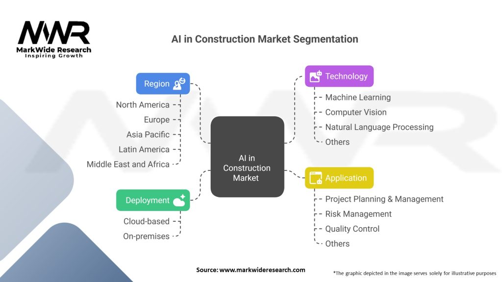 AI in Construction Market Segmentation