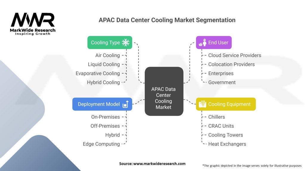 APAC Data Center Cooling Market Segmentation