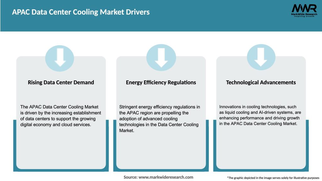 APAC Data Center Cooling Market Drivers