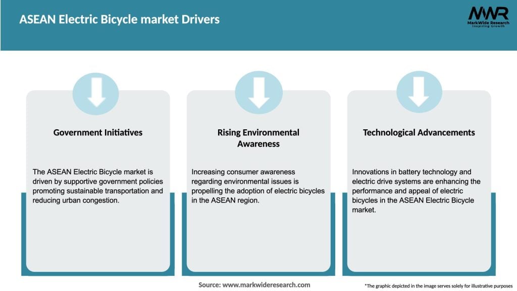 ASEAN Electric Bicycle market Drivers