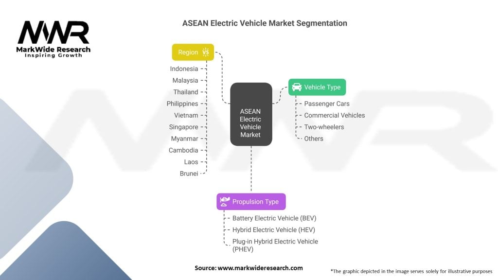 ASEAN Electric Vehicle Market 