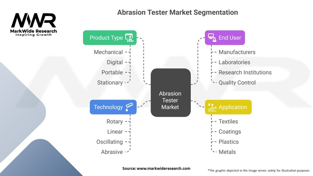 Abrasion Tester market 