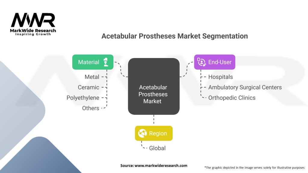 Acetabular Prostheses market