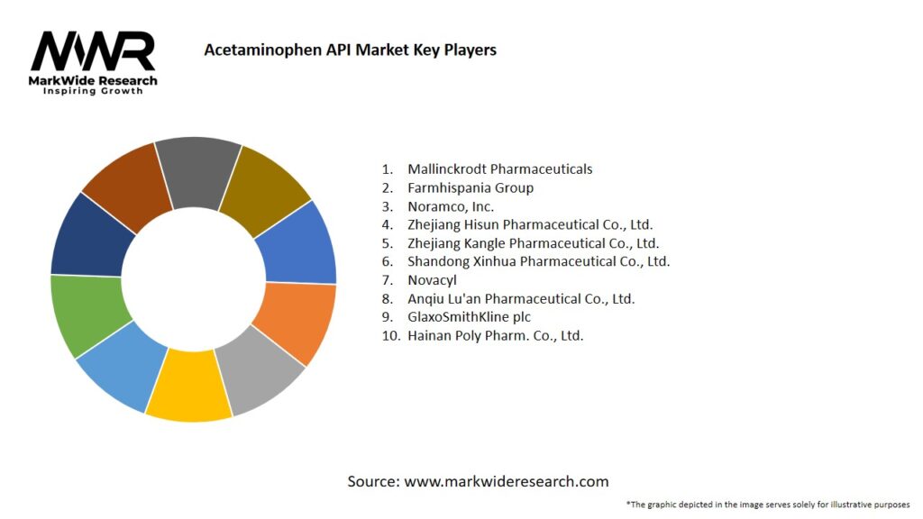 Acetaminophen API market Key Players